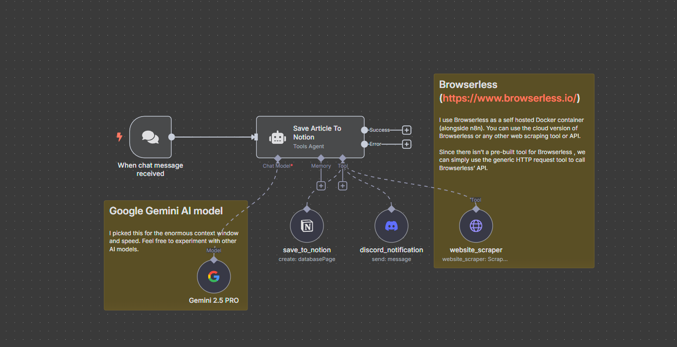 AI Agent workflow in n8n met research-automatisering