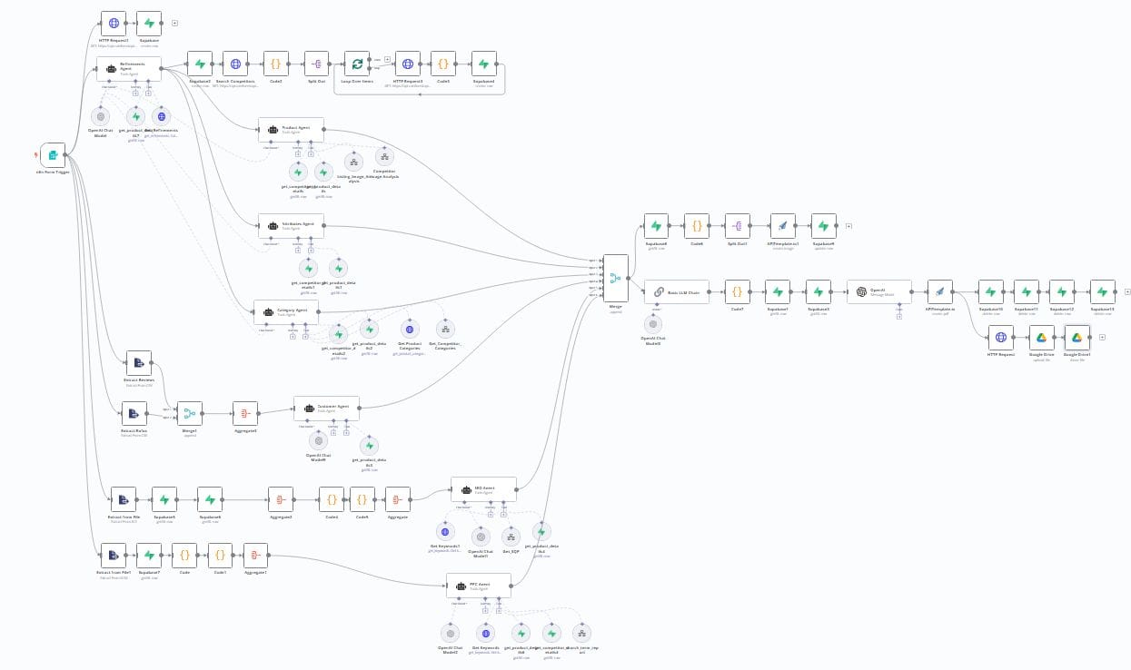 Multi-agent workflow voorbeeld met community template